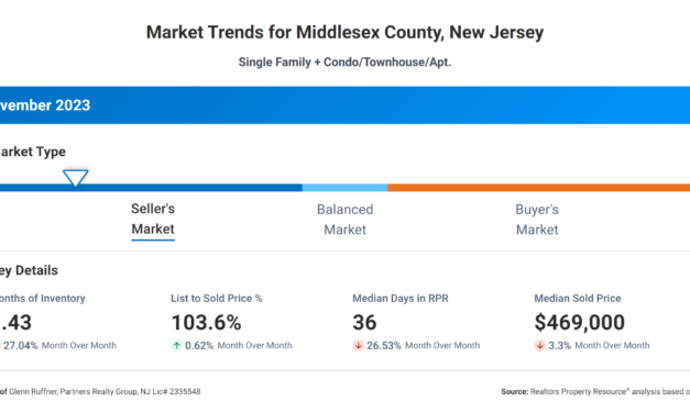 Middlesex county real estate still in a sellers market